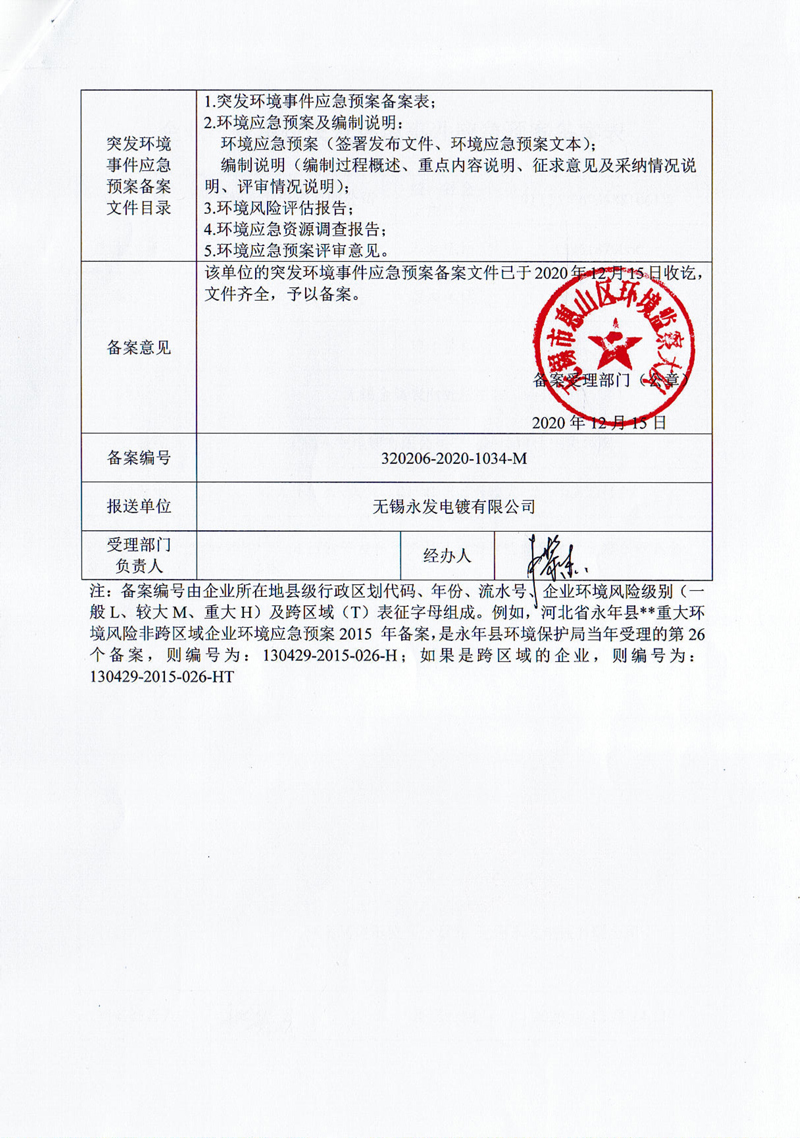 永发应急预案备案表-2020年12月16日_2